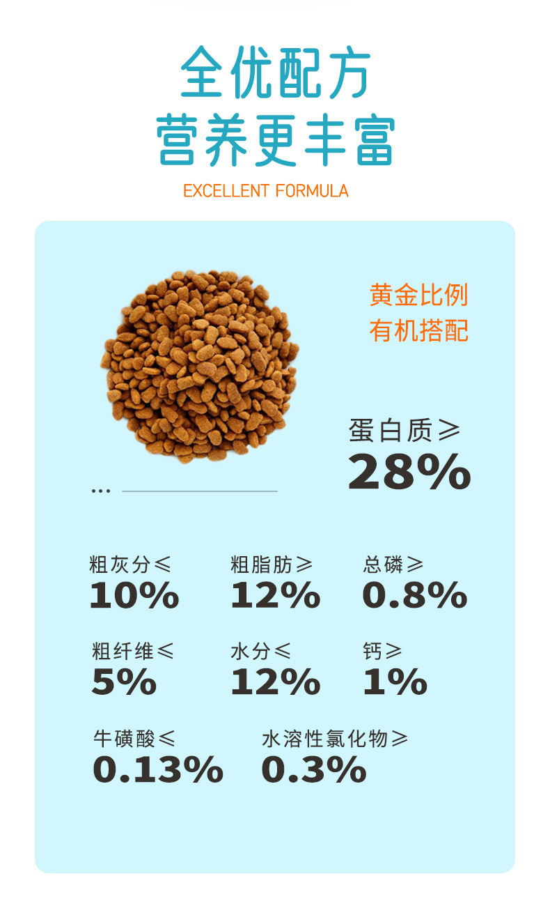 艾尔猫粮详情页10kg_04