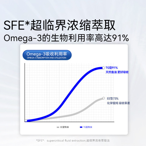 Fish oil for small and medium-sized dogs and cats, deep-sea fish oil nutritional supplement to prevent Pomeranian pet hair loss, dropper fish oil wholesale