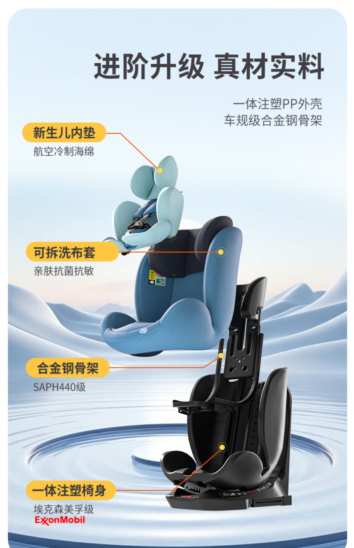 Child Safety Seat, Infant Car Seat, 0-12 Years Old, Rotatable Isize Model
