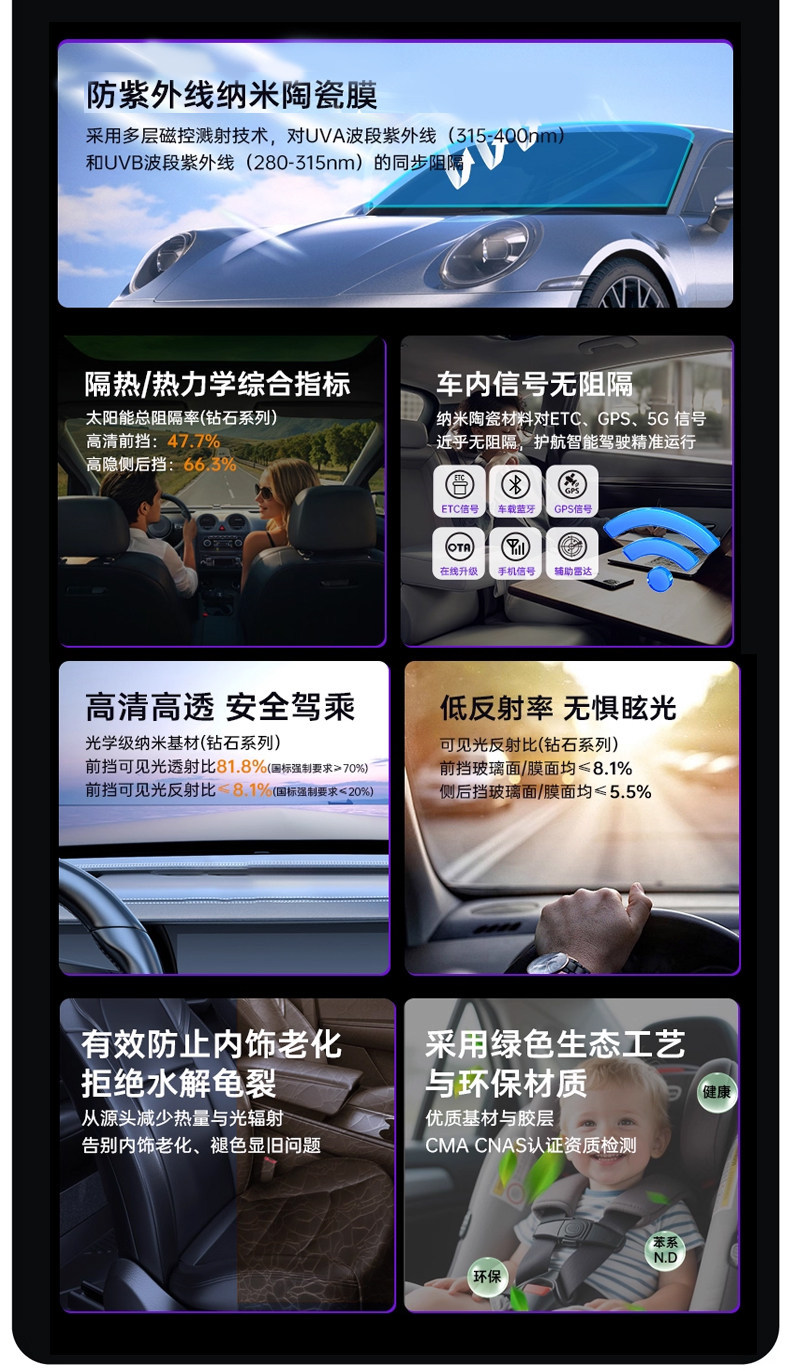No-Cut Car Window Film, Explosion-Proof Film, Uv Protection Sun Film, Pre-Cut Car Window Film, Glass Insulation Film
