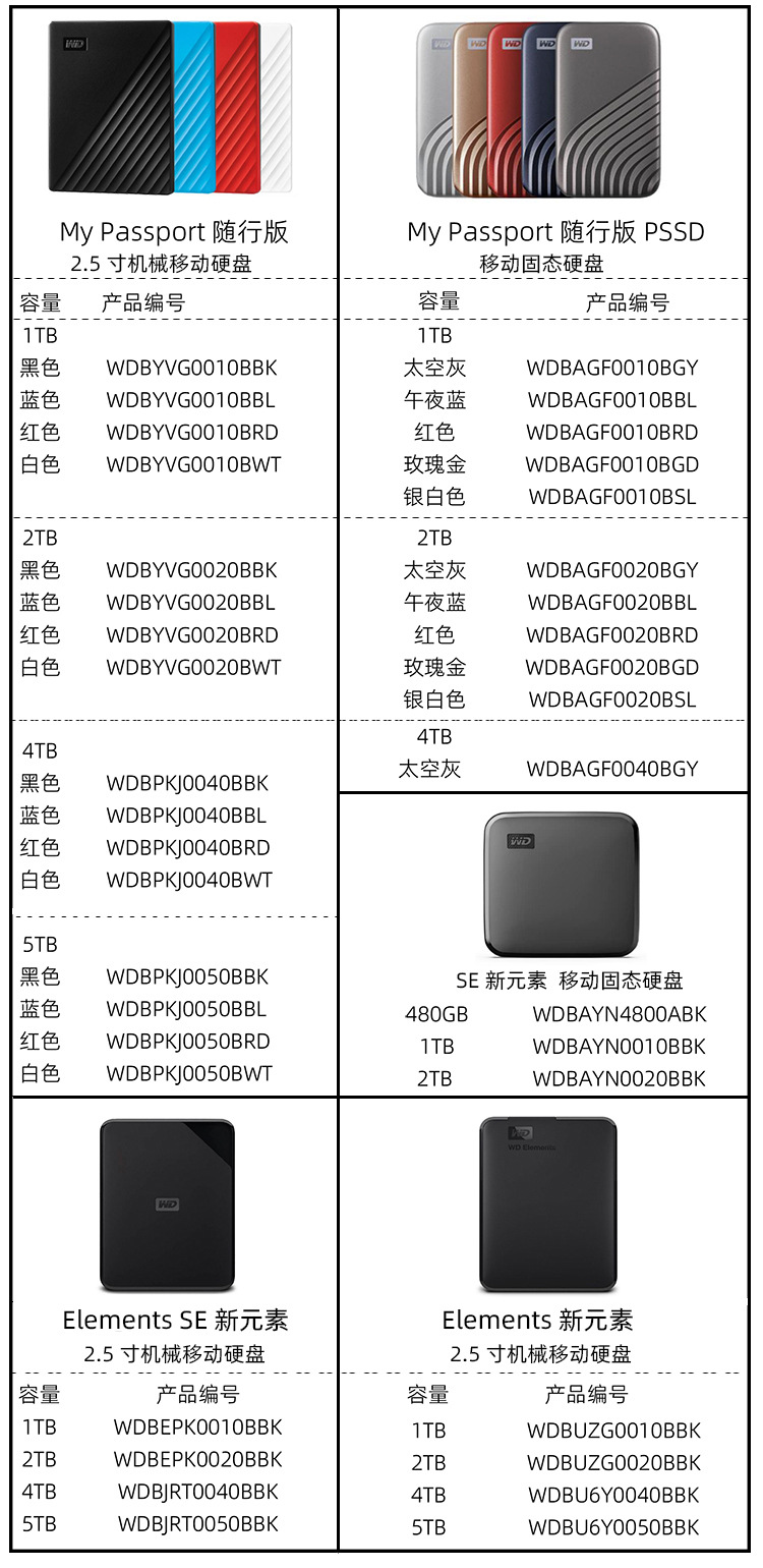 西数硬盘 编号1