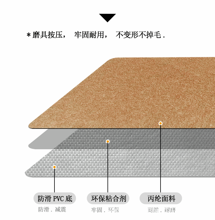 详情页模板2023-5