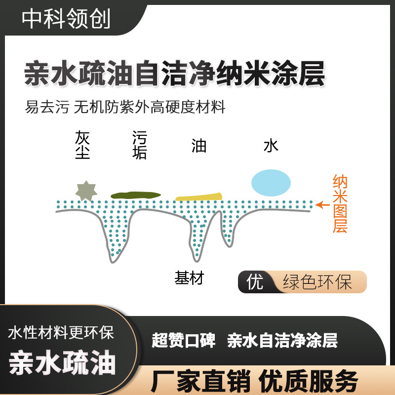 其他助剂亲水疏油自洁净纳米涂层易去污无机防紫外高硬度材料防水