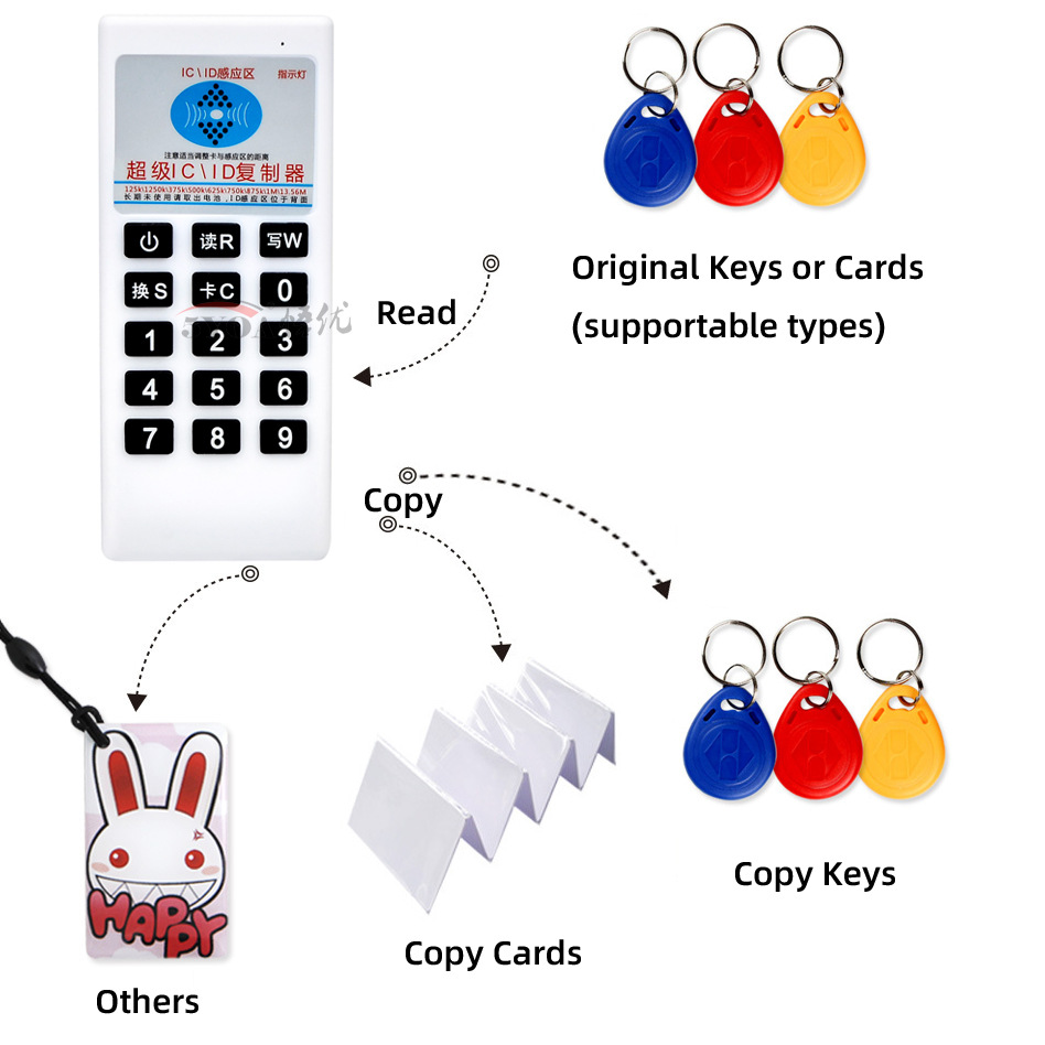 Copiadora IDIC sin encriptar lector de tarjetas de control de acceso ascensor de control de acceso todo en uno Copiadora multifrecuencia versión en inglés