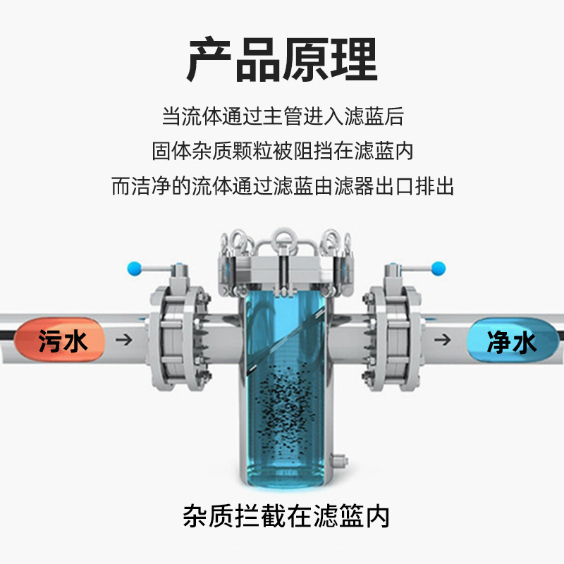国境を越えたステンレスバスケット式フィルタは、直接式の天然ガス汚水管の毛髪収集器を洗浄します|undefined