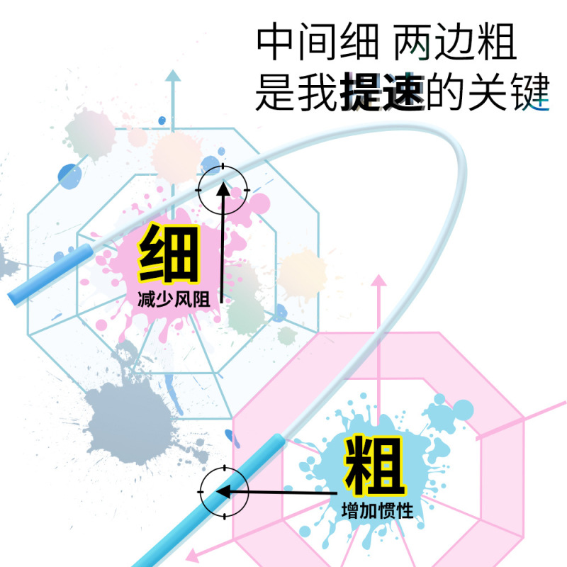 兰教练跳绳2.0双轴承儿童小学生考试一年级幼儿园初学竞速跳绳|undefined