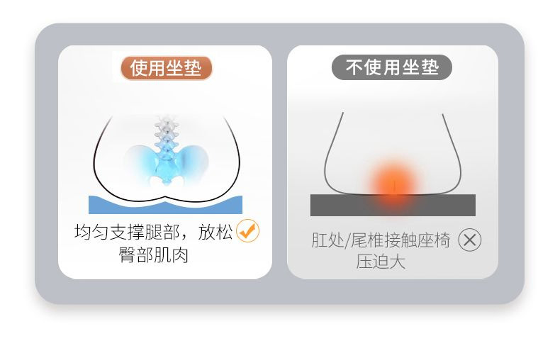 Lumbar support cushion for car, office lumbar support for long-term sitting, memory foam backrest cushion, butterfly wing lumbar support