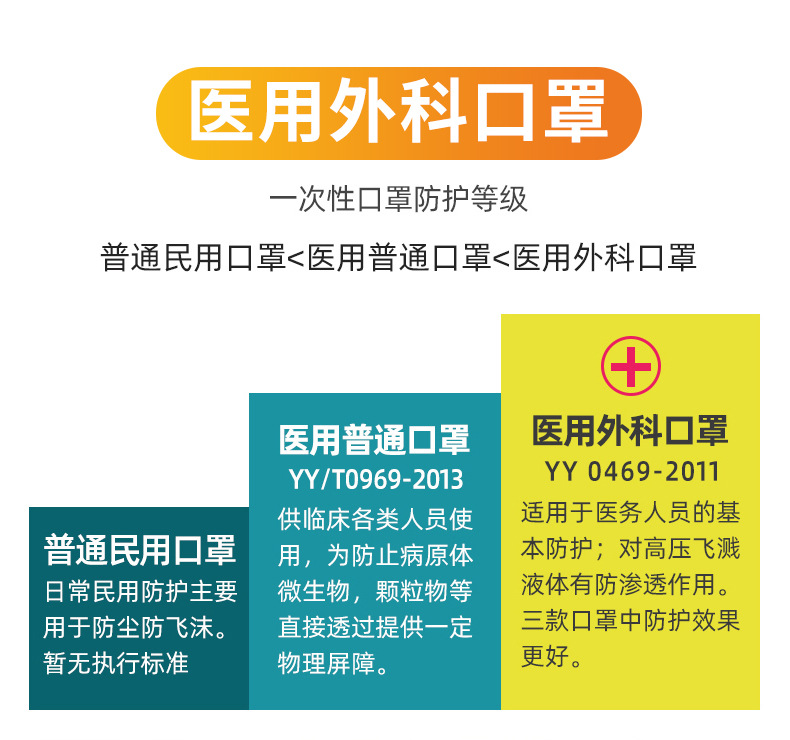 口罩区别