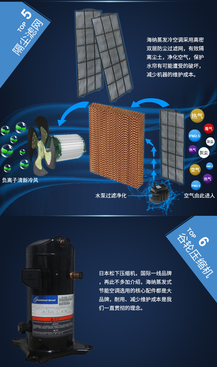 蒸发冷空调管道机组送风_13.jpg