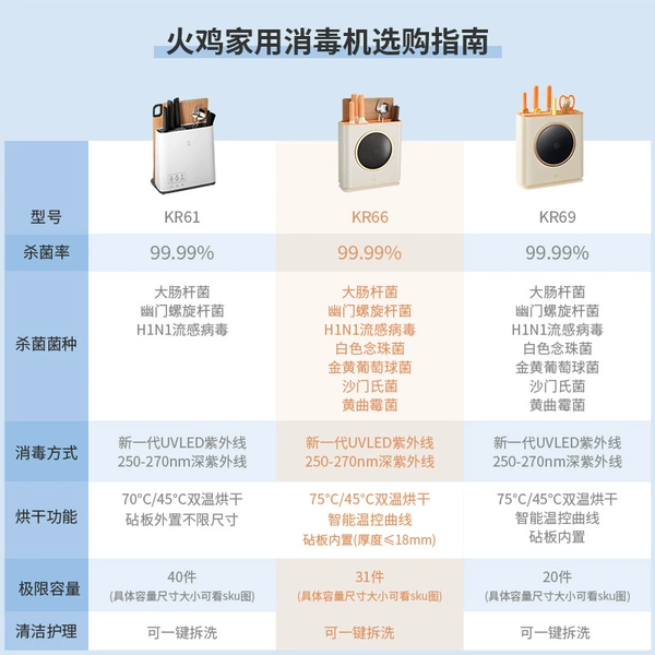 [Buying Guide] Don't shoot