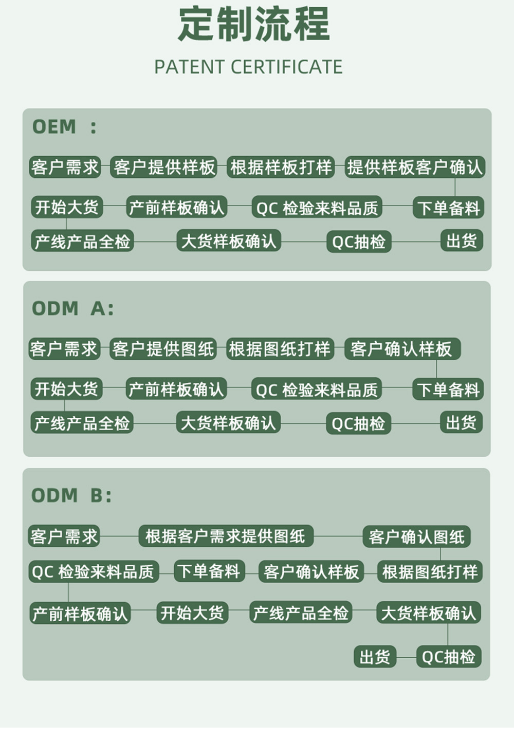 一键复制_20230225221959