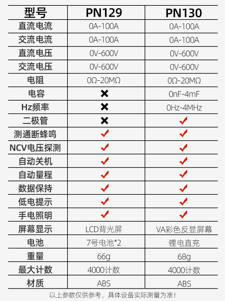 PN129-PN130参数对比