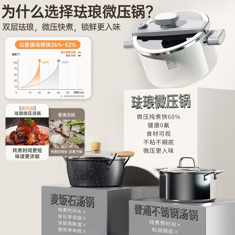 Combach cocina de cocina