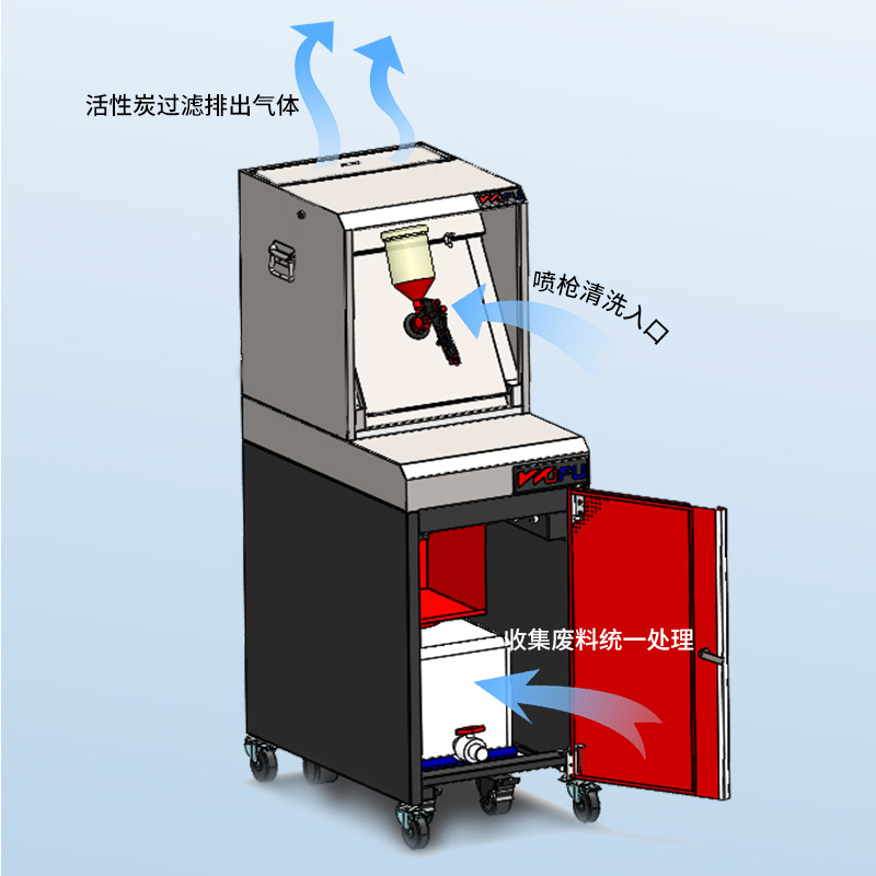 Banco de limpieza para pistolas de pulverización Five-Fortune para la protección ambiental y el reciclaje de líquidos residuales y gases de escape, banco para pistolas de pulverización de pintura para la protección ambiental y el ahorro de energía.