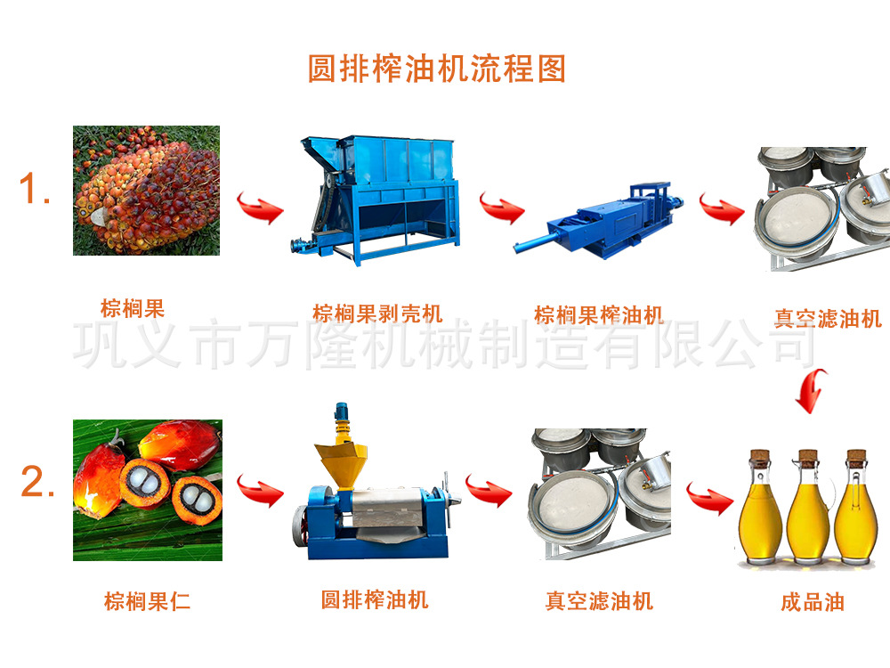 圓排榨油機(jī)流程示意圖.jpg