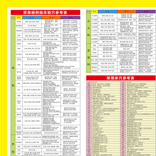 High-Resolution Double-Sided Acupuncture Book with Meridian Massage and Moxibustion Charts, Including Common Clinical Cases and Moxibustion Application Guidelines