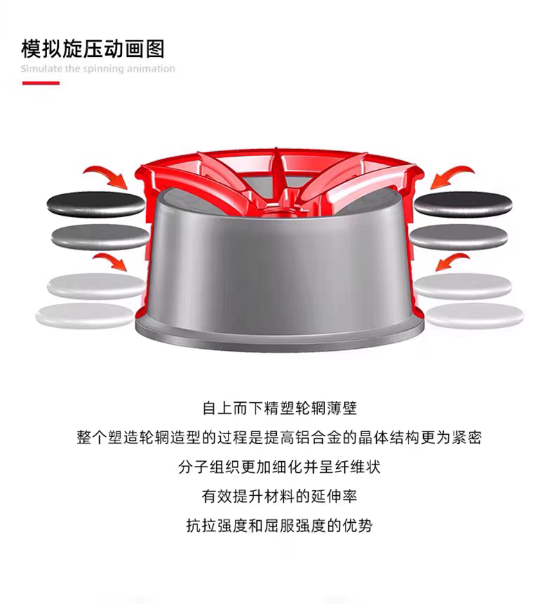 18-Inch Forged Wheels for Camry, Civic, Reiz, Accord, Magotan, Audi, and Mercedes