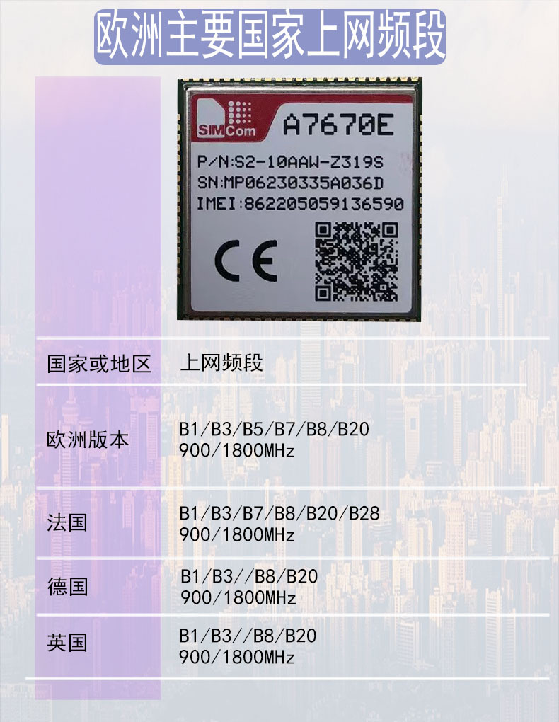 欧洲地区主要国家上网频段及A7670G模块-详情页.jpg