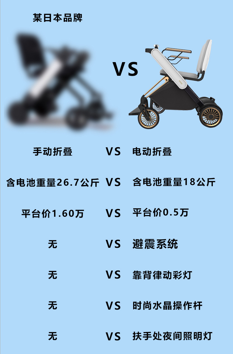 Electric Wheelchair, Electric Foldable Lightweight Intelligent Fully Automatic Mobility Scooter for the Elderly, Four-Wheel Lithium Battery Wheelchair