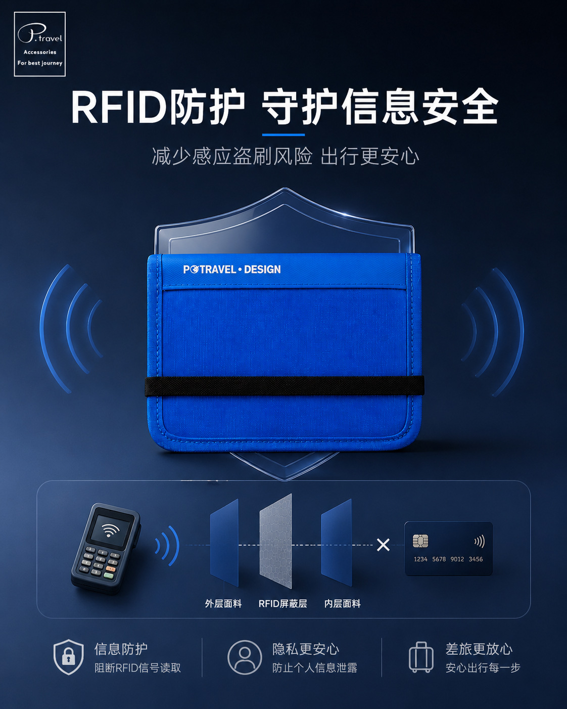 RFID Nylon Reisepassetui, Entmagnetisierungsschutz, Diebstahlschutz
