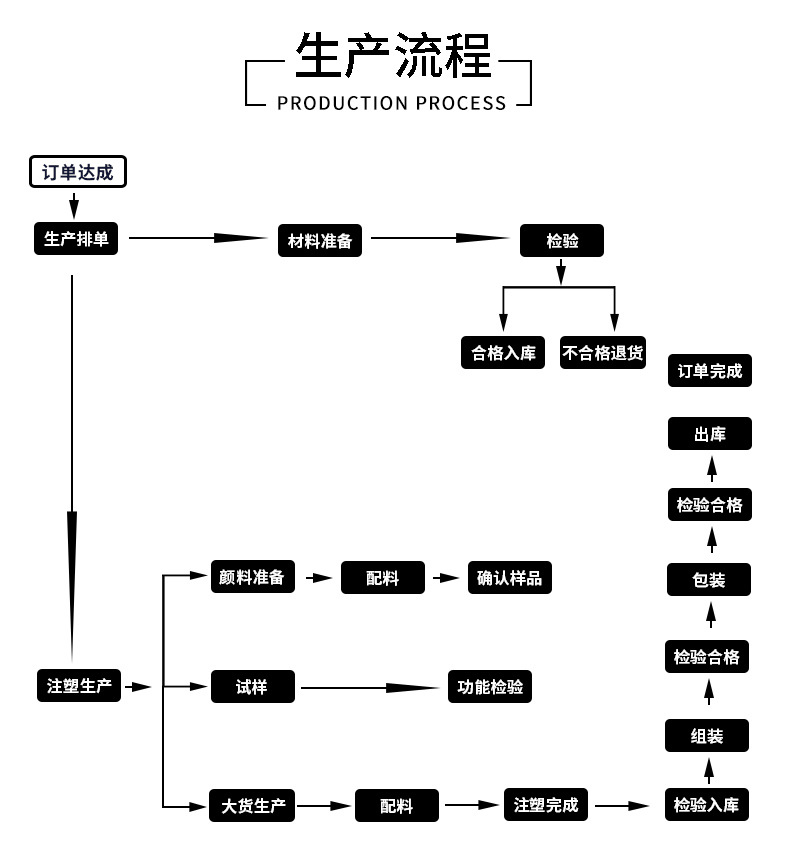 咖啡店计时器