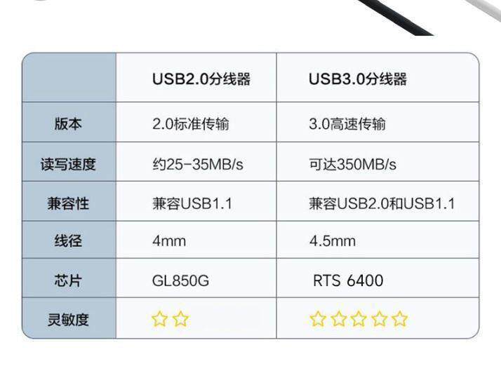 Suitable for Toyota Rav4 Corolla Levin Landa Car Adapter Type C to USB Converter Charger