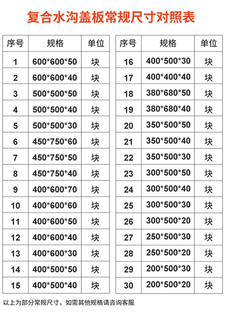 水沟盖板