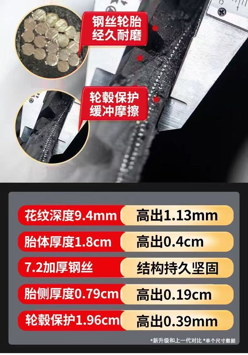 175 185 195 205 215 225 car tire 50 55 60 65/70R14R15R16R17 inch