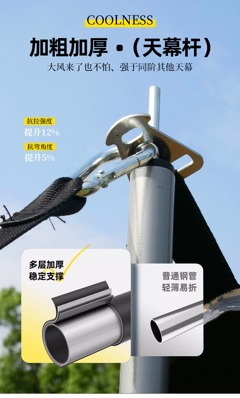 Outdoor Camping Canopy with Uv Protection, Sunshade, Rainproof, Waterproof, Uv Protection Index 3000+
