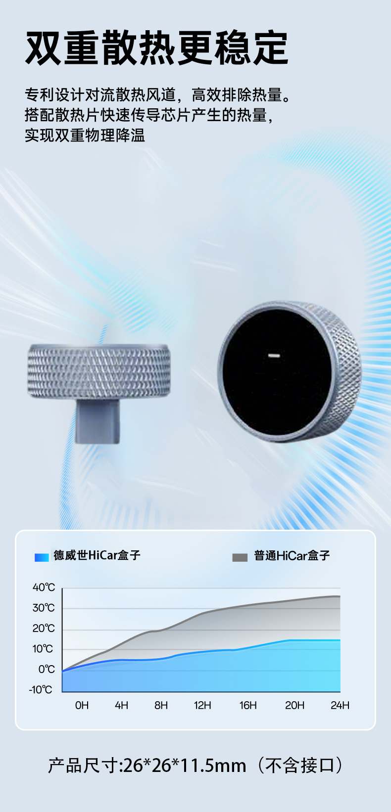 Huawei Wireless HiCar Type-C Interface is compatible with Audi, Honda, and other models with CarPlay