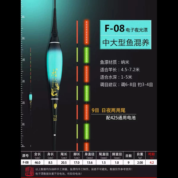 F-08