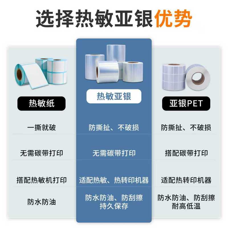热敏亚银标签纸不干胶标签防水撕不烂三防热敏亚银打印纸条码贴纸|undefined