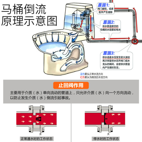 止回阀卫生间马桶单向水管防反水回水水表逆止阀热水器4分止逆阀