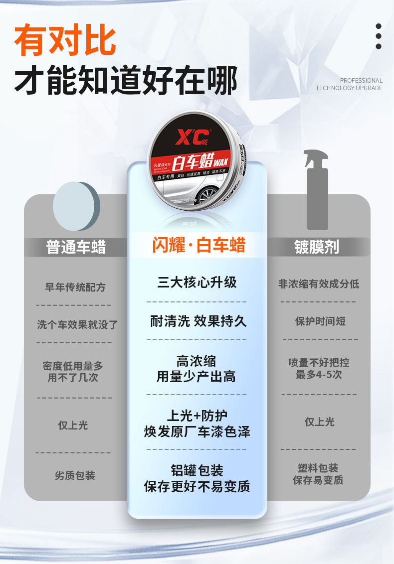 Shikai Xc Car Wax White Car Special Car Wax Waxing Maintenance Glazing Car Maintenance Scratch Paint Polishing