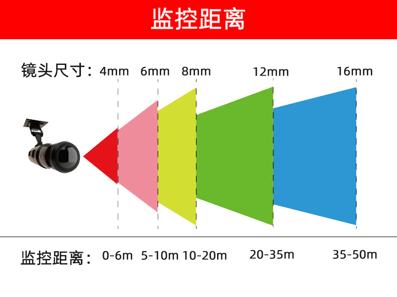 ?控距?