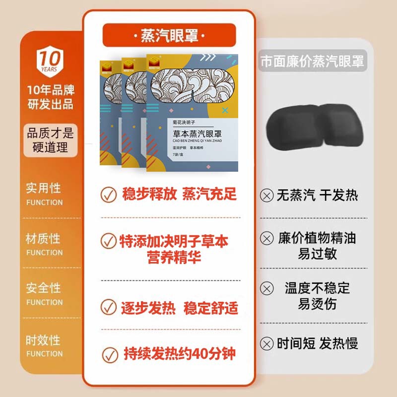 スチームアイマスク睡眠温湿布加熱アイマスク目の疲れを和らげるカシアシードハーブカスタム輸出クロスボーダー|undefined