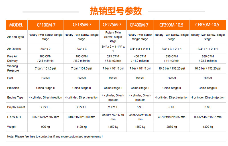 Diesel Screw-Type Air Compressor 500L Mobile Industrial Outdoor Engineering Mining 75Kw Air Pump Air Compressor