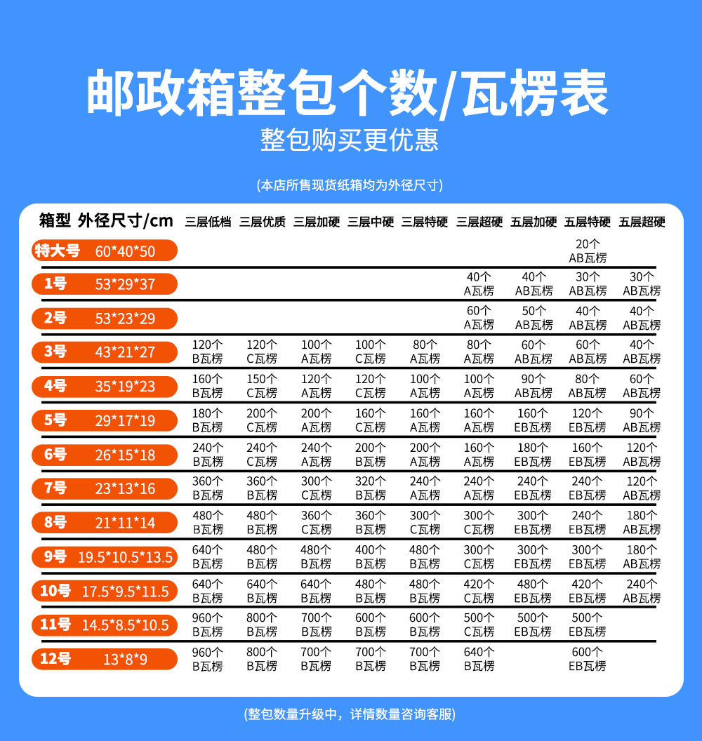 邮政整包瓦楞3-16
