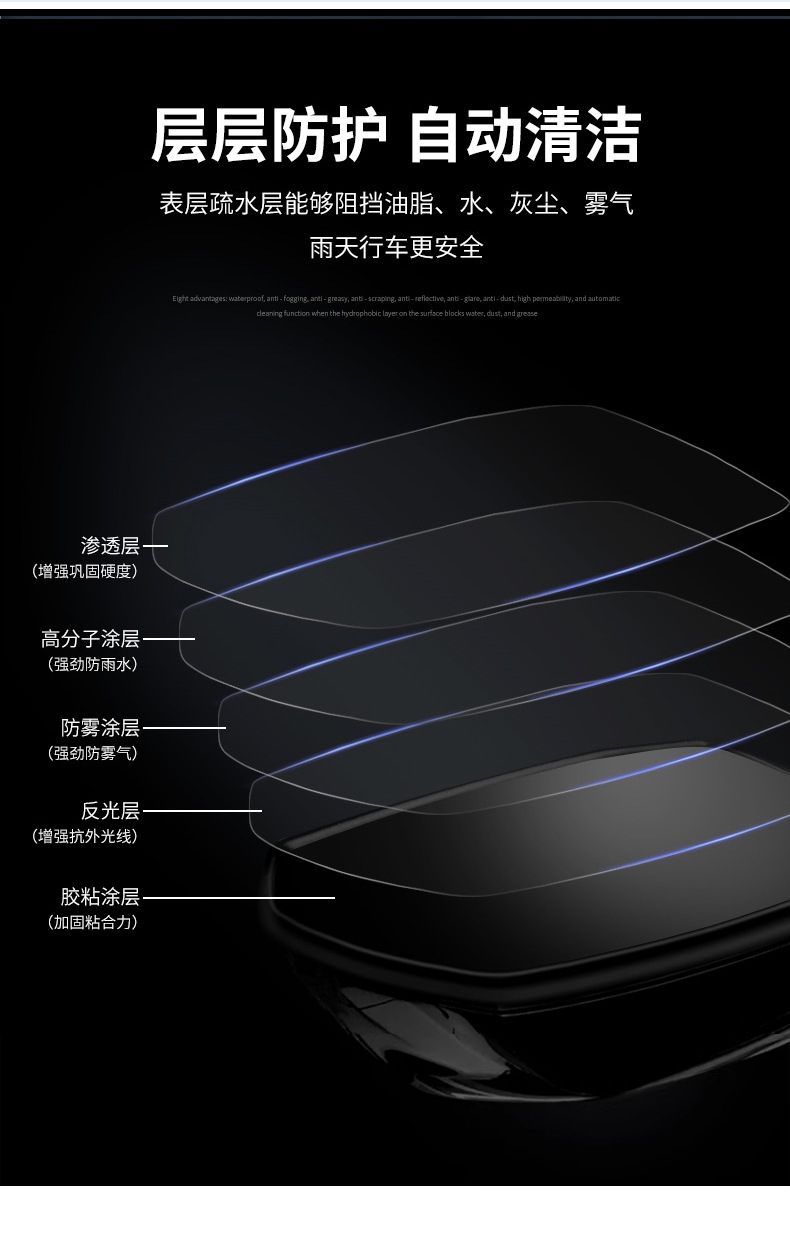 Hong Kong and Macao Right Rudder Overseas STEPWGN RP8 Rearview Mirror Rainproof Film Sticker Rearview Mirror Waterproof Film Modified Supplies