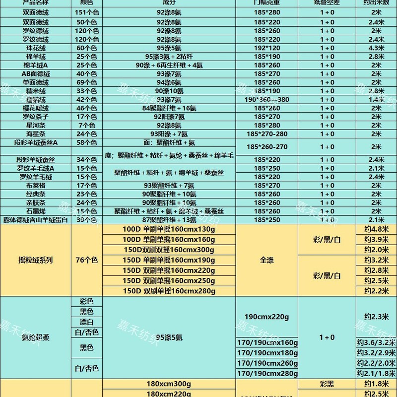 リブベルベット 220-260 グラム両面ベルベットプラスベルベットニット生地秋と冬の暖かいベース下着生地|undefined