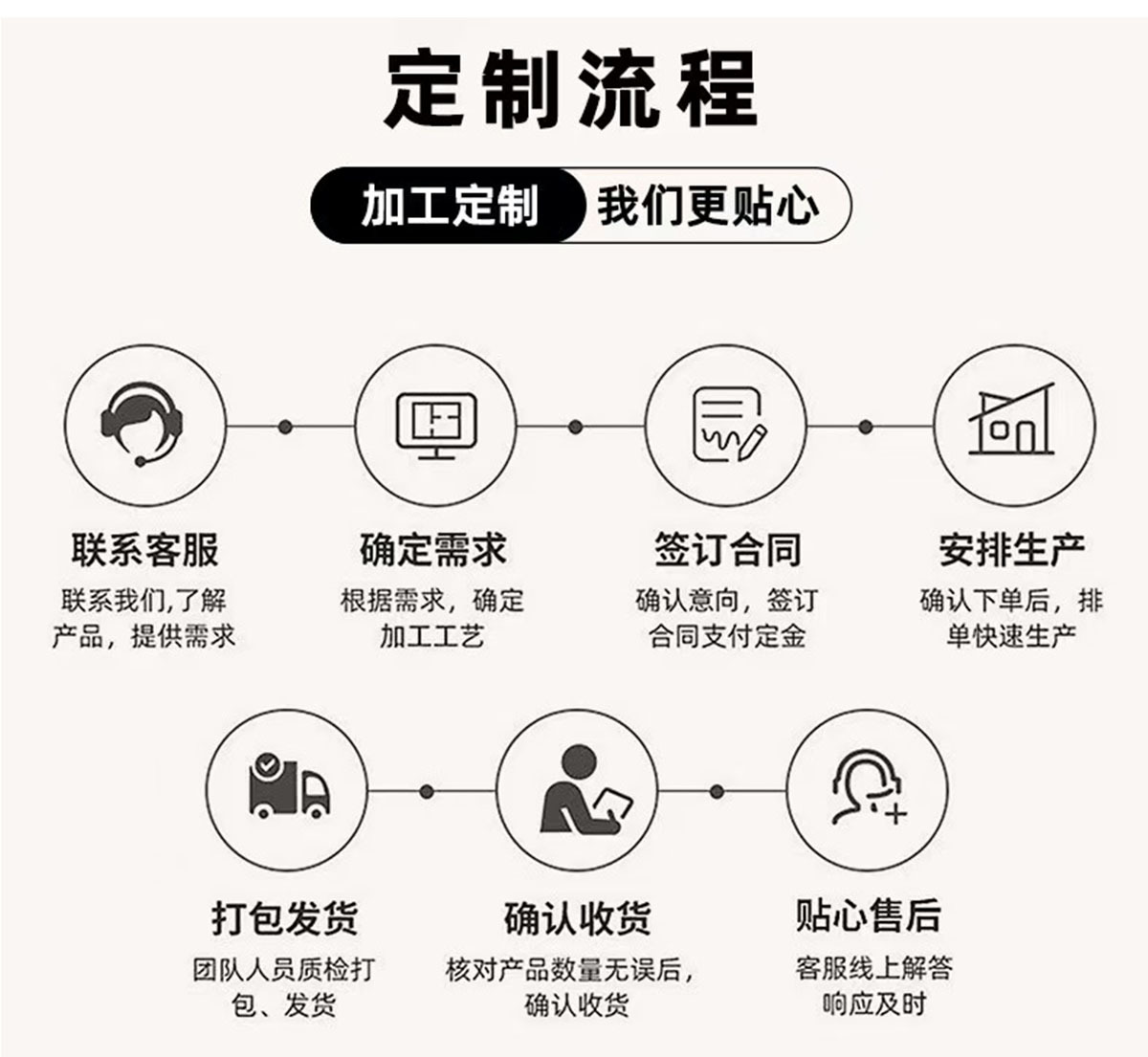 7详情页