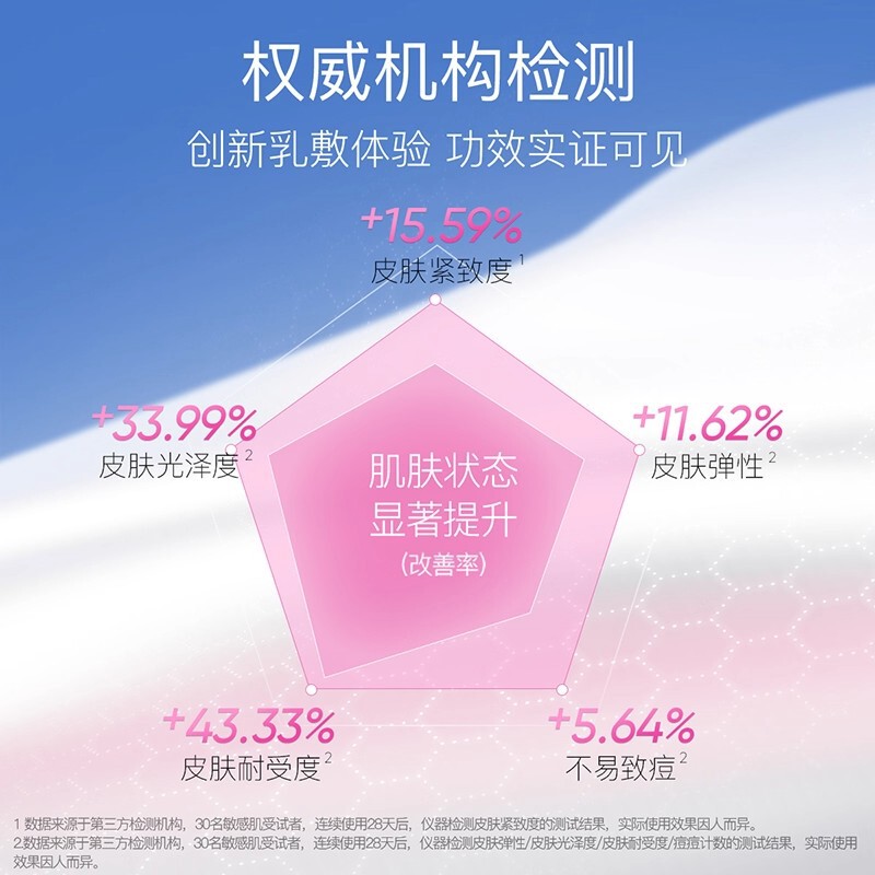 奕沃EIIO水光弹润面膜女保湿致润水感面膜敏肌适用 官方正品|undefined