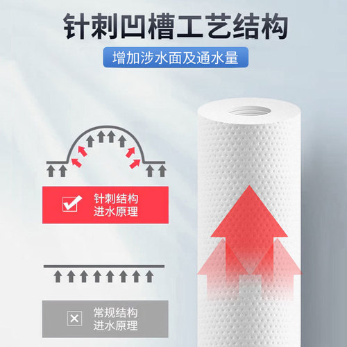 Water purifier filter element for household universal 10-inch pre-filter PP cotton core RO pure water machine water purifier consumable accessories