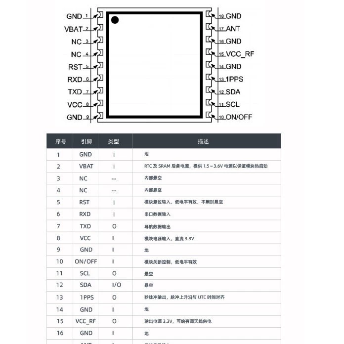 GPS module low power consumption and integrated wireless module with Beidou/GPS/GNSS ceramic antenna