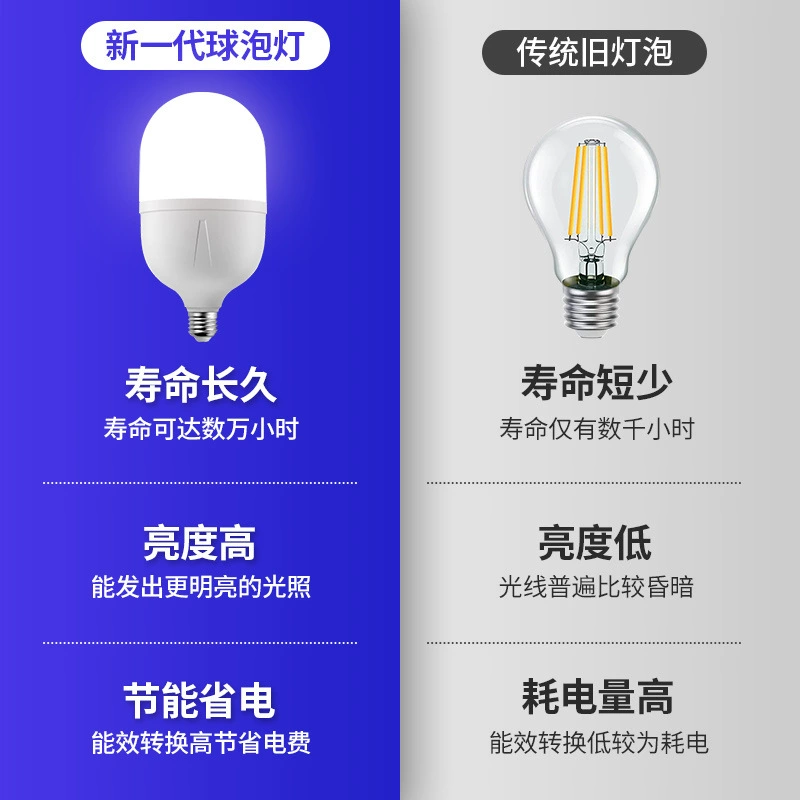 LED bulb, lights, energy-saving lamp, with screw socket, wholesale