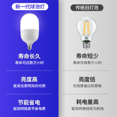 New LED bulb E27 screw base B22 bayonet cap plastic wrap aluminum high brightness globe bulb for household lighting energy saving bulb
