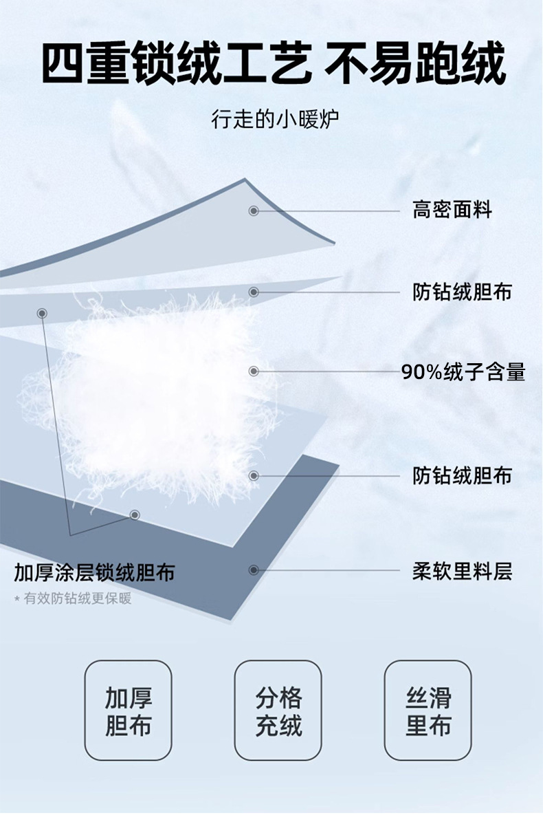 莱诗伯特 90鹅绒+脱卸内胆抗极寒 冬季新款男士中长款立领连帽