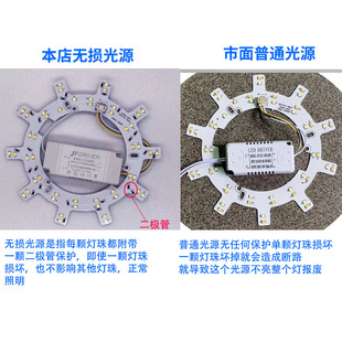 Led Ceiling Wick Round Ring Retrofit Light Panel Magnetic Replacement Light Source Super Bright Household Light Panel Patch Module