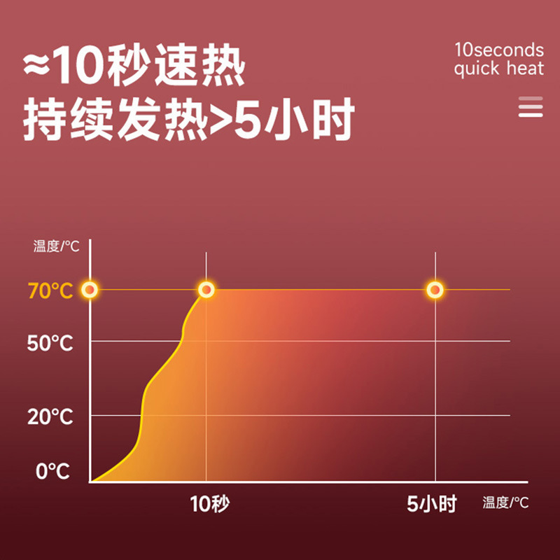 使い捨て輸液加熱袋ヒーター加熱貼付病院診療所点滴吊り瓶暖かい手暖かい赤ちゃん|undefined