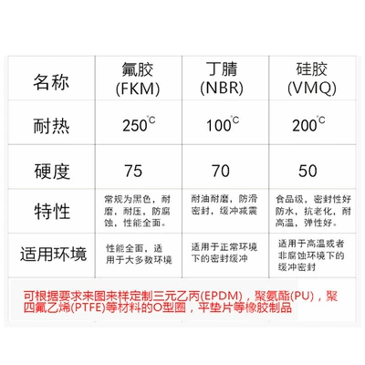 Rubber White High Temperature Resistant – Avtomobil səs izolyasiya zolaqları